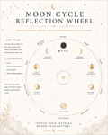 Auralyns moon cycle reflection wheel printable, circular lunar journalling chart
