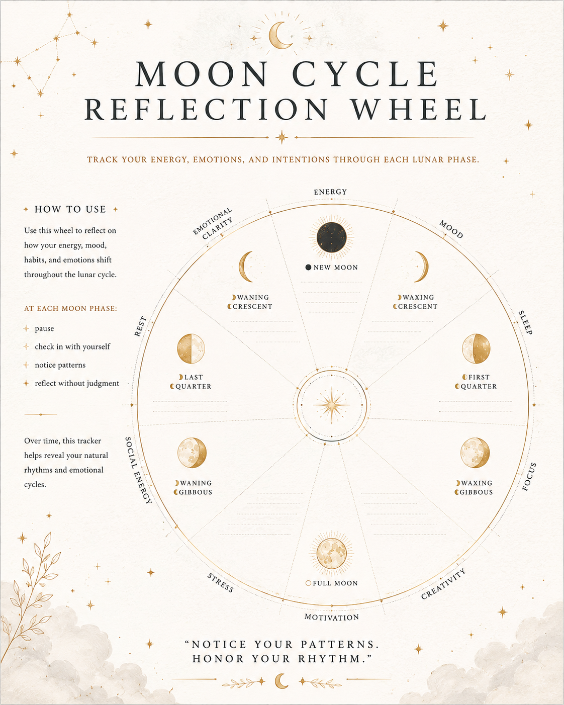 Auralyns moon cycle reflection wheel printable, circular lunar journalling chart
